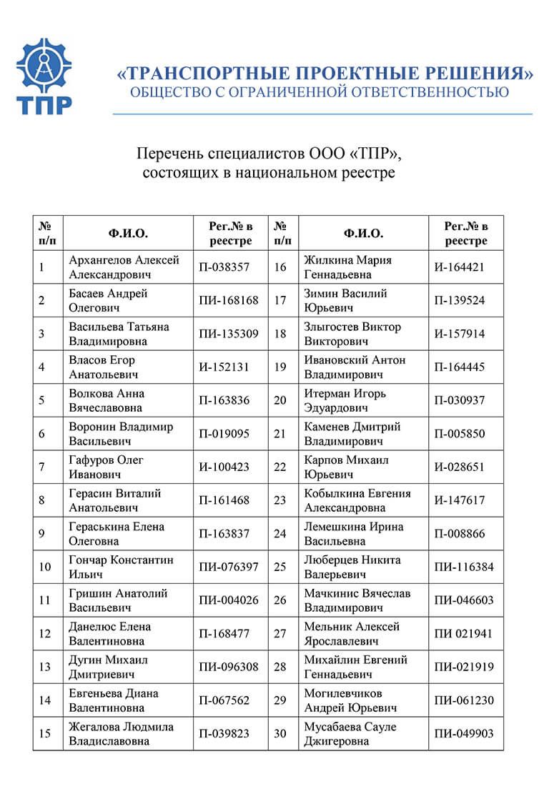 Сотрудники, включенные в НОПРИЗ